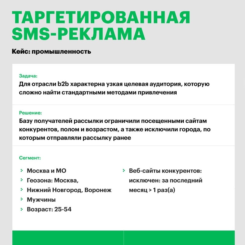 СМС рассылка Мегафон, г. Пермь