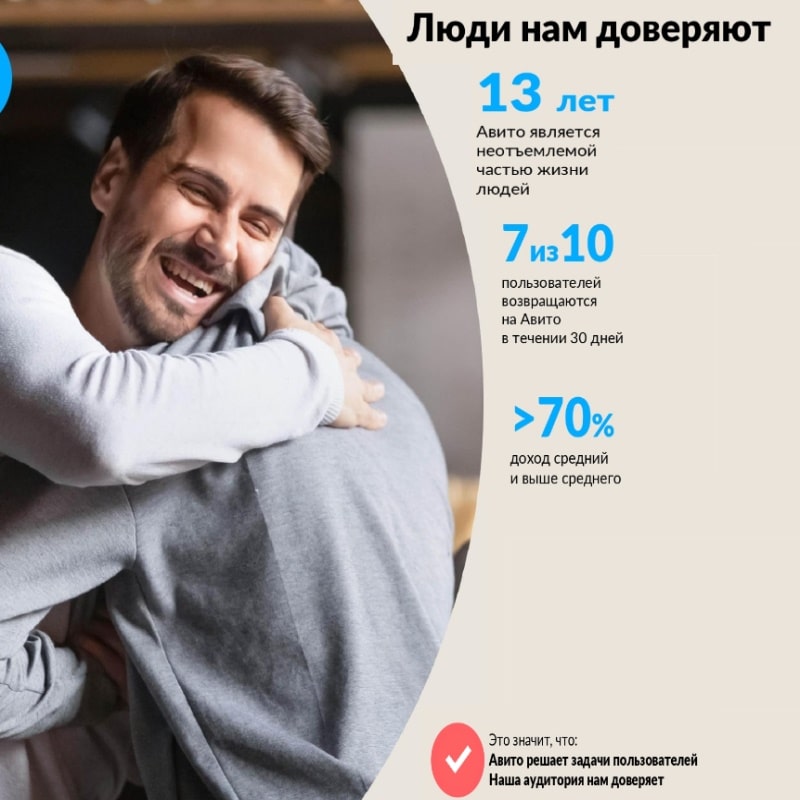 Реклама на сайте Авито, г. Пермь